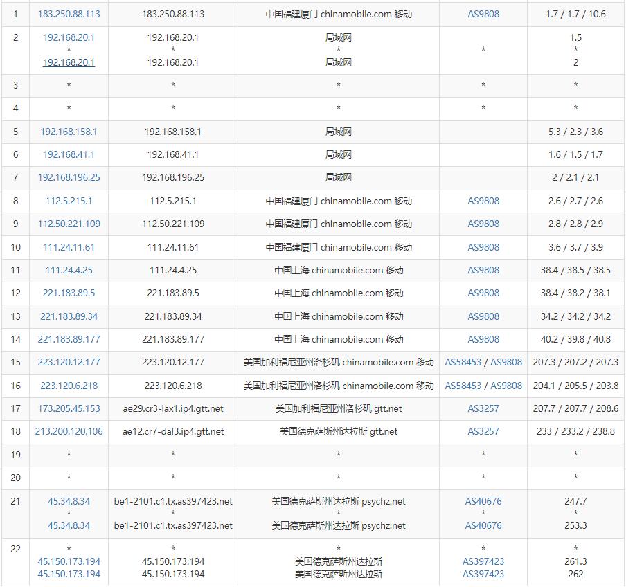 Ultahost美国VPS测评 - 移动去程路由