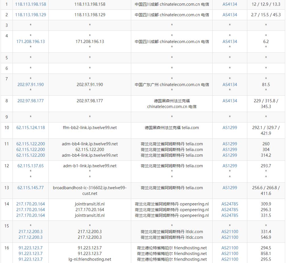 Friendhosting荷兰VPS测评 - 电信去程路由