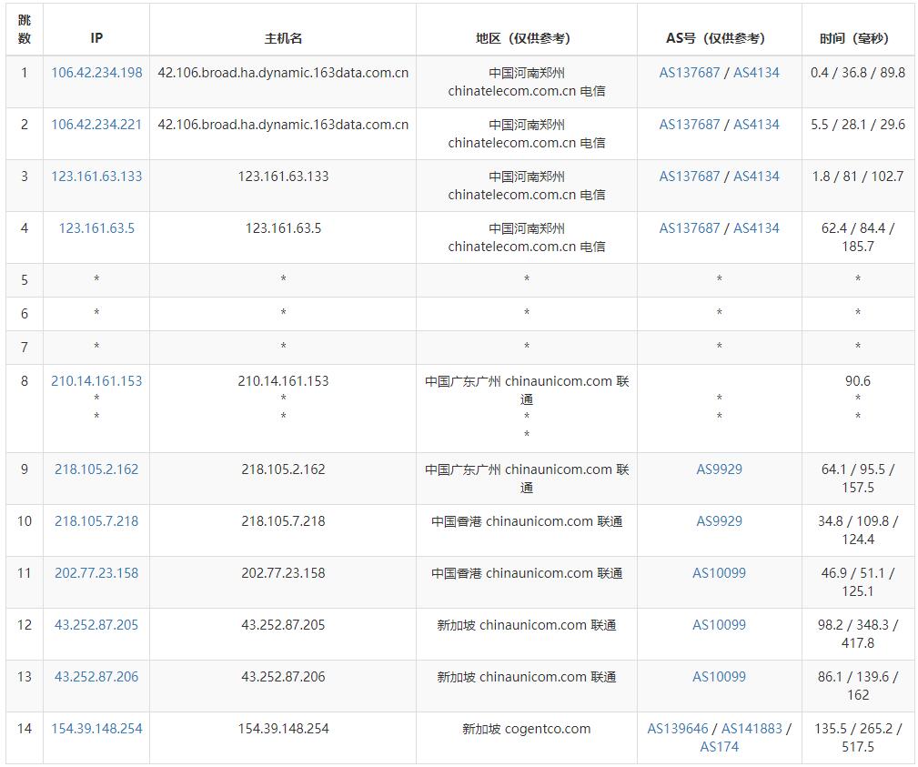 Megalayer新加坡VPS测评 - 电信去程路由