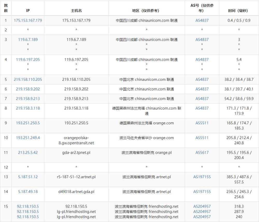 Friendhosting波兰VPS测评 - 联通去程路由