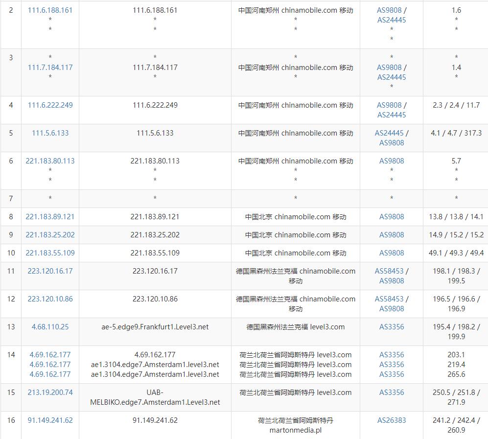 JustVPS荷兰VPS测评 - 移动去程路由