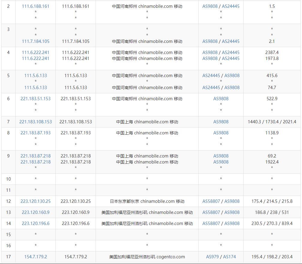 WePC美国VPS测评 - 移动去程路由