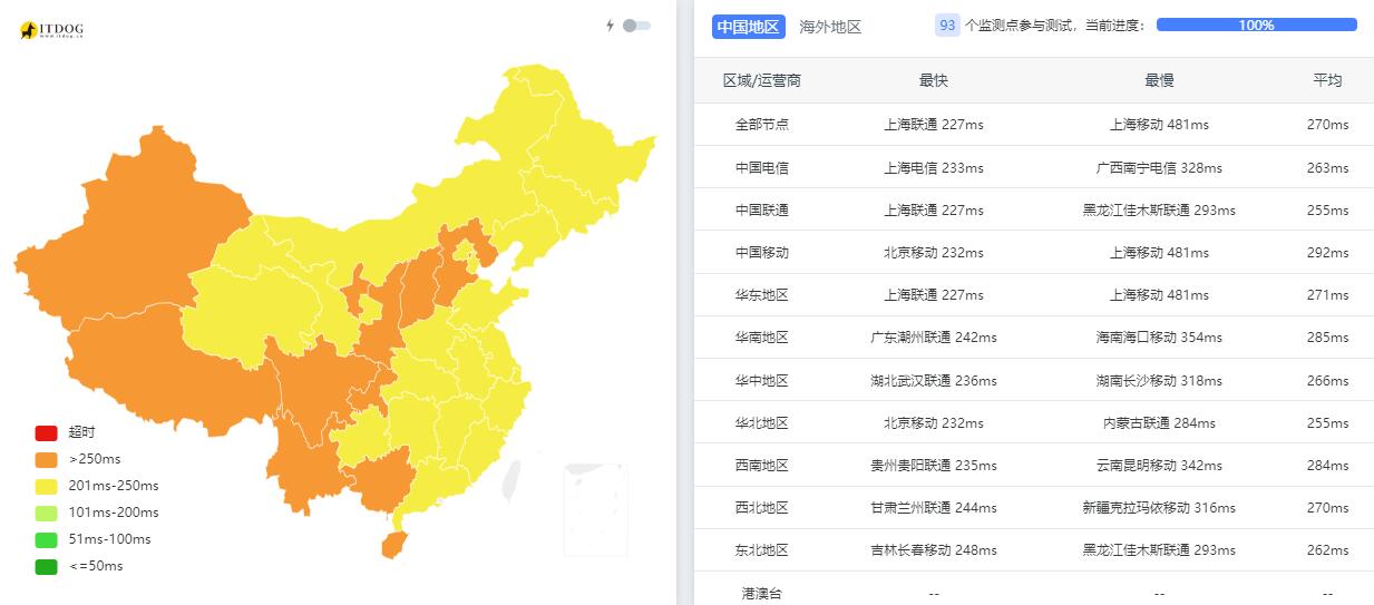 JustVPS法国VPS测评 - 三网Ping平均延迟测试