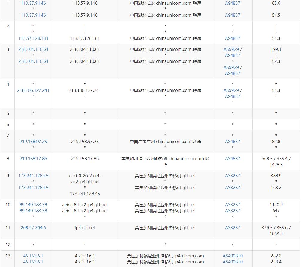 BreezeHost美国VPS测评 - 联通去程路由