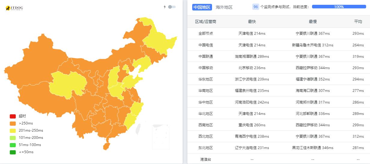 ExtraVM荷兰VPS测评 - 三网Ping平均延迟测试