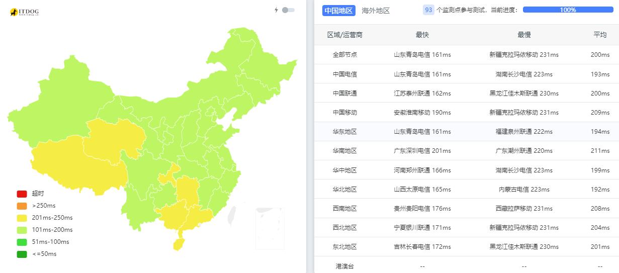 丽萨主机美国家宽VPS测评 - 全国三网Ping延迟测试