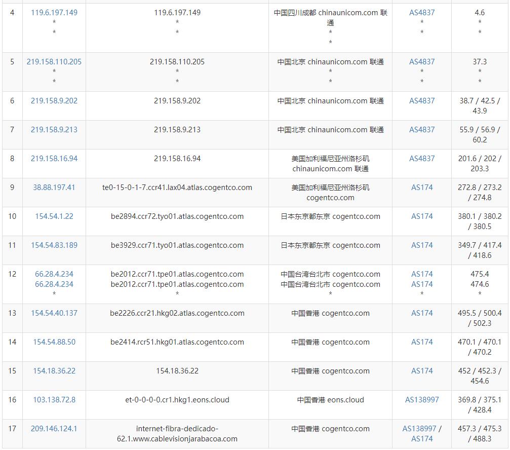 IPRaft香港VPS测评 - 联通去程路由