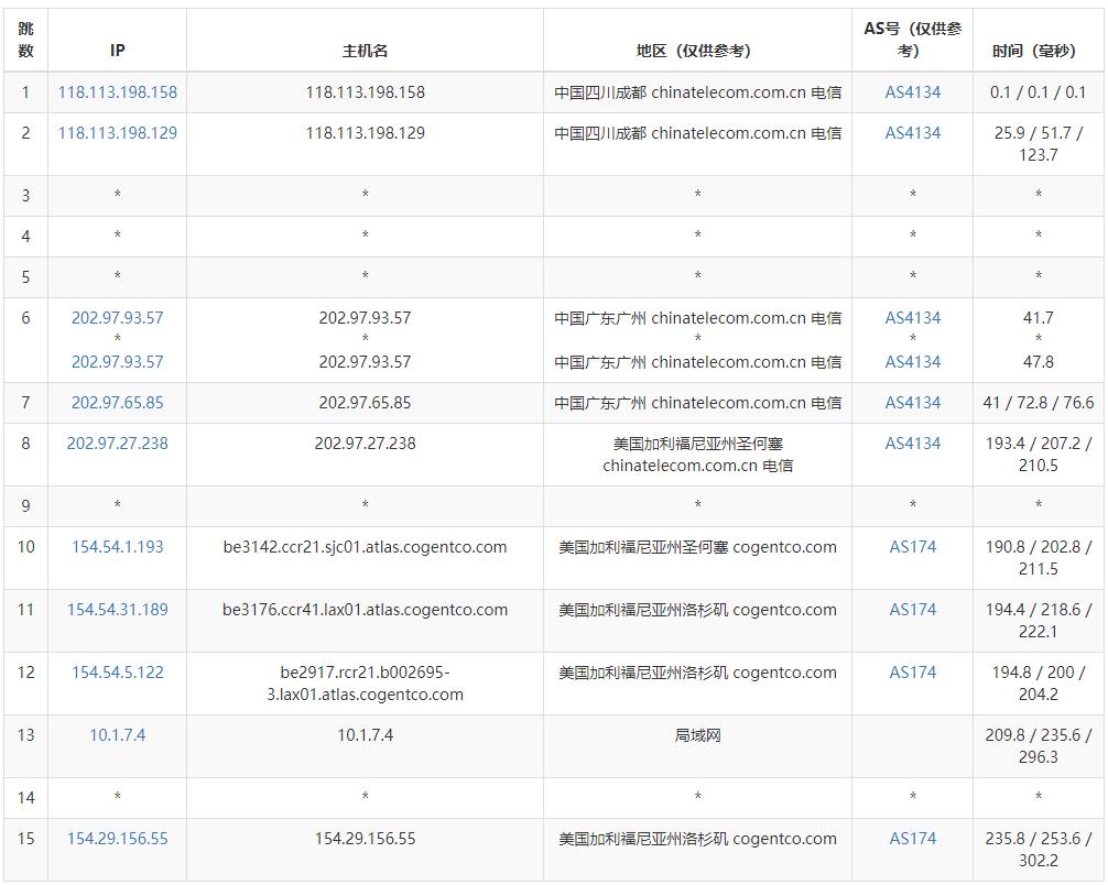 丽萨主机美国家宽VPS - 电信去程路由