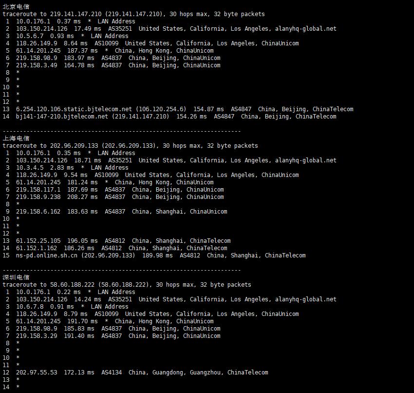 丽萨主机美国家宽VPS - 电信去程路由