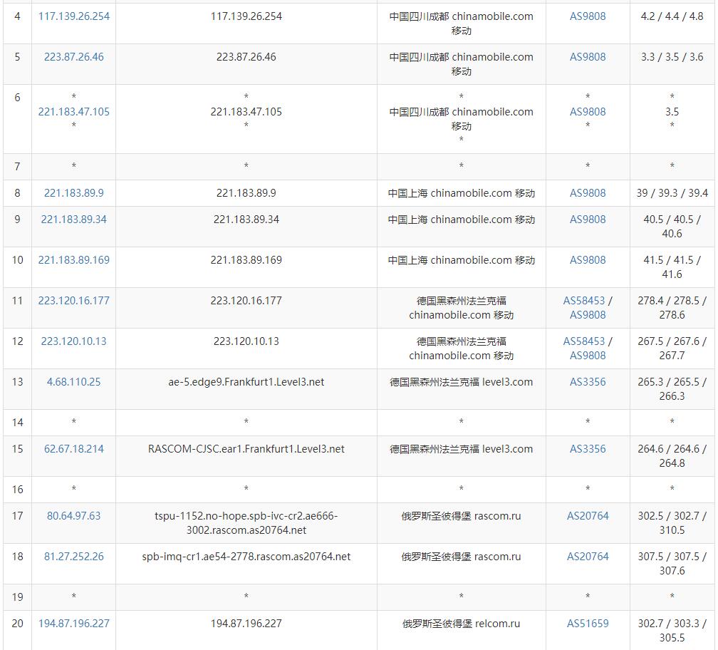 JustVPS俄罗斯VPS测评 - 移动去程路由