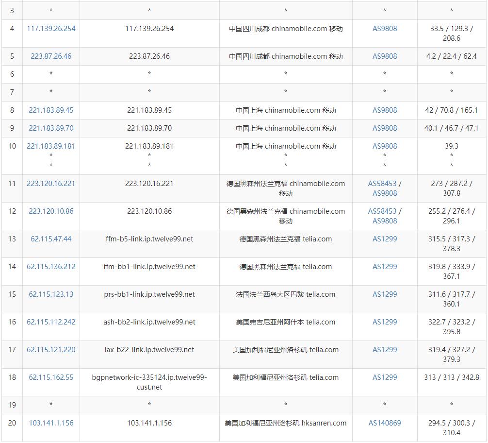 DotdotNetwork美国VPS测评 - 移动去程路由