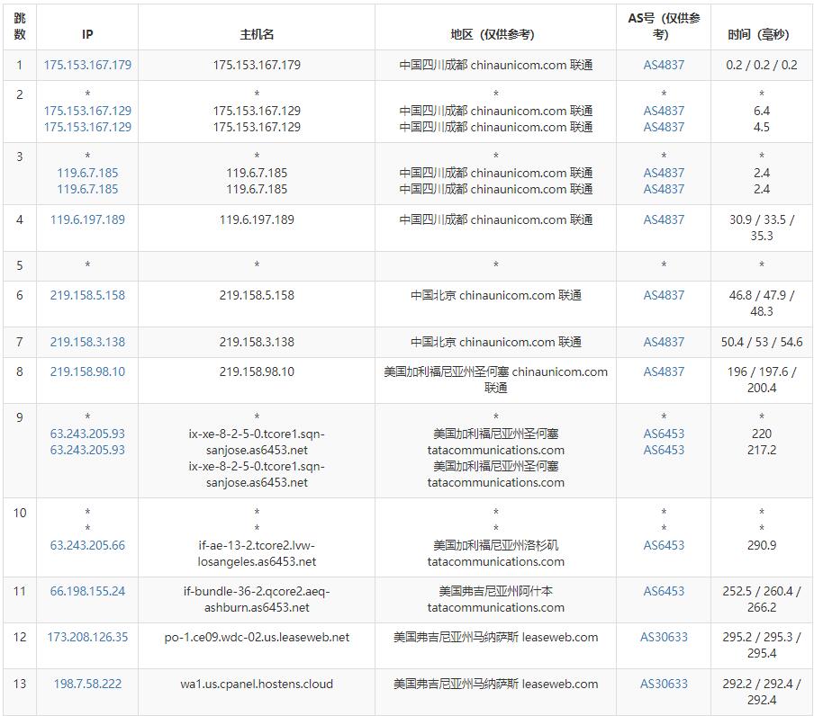 Hostens美国主机测评 - 联通去程路由