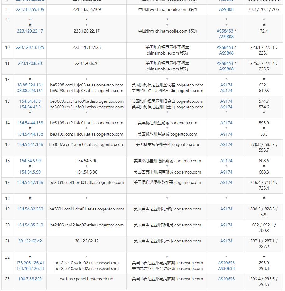 Hostens美国主机测评 - 移动去程路由