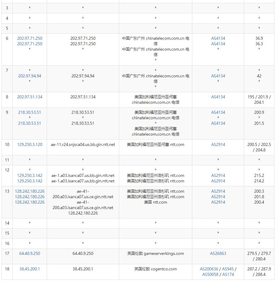 Hypere英国VPS测评 - 电信去程路由