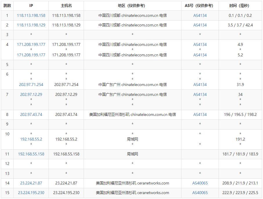 28IDC美国VPS测评 - 电信去程路由