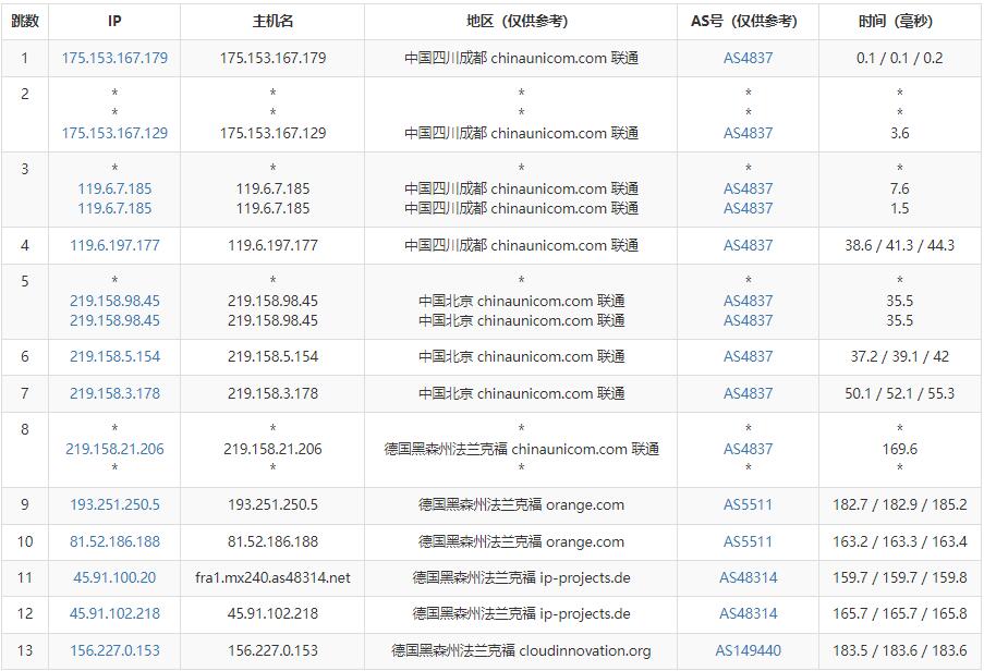 Evoxt德国VPS测评 - 联通去程路由