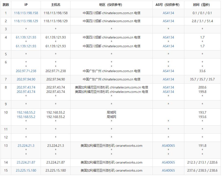 爱用云互联美国VPS测评 - 电信去程路由