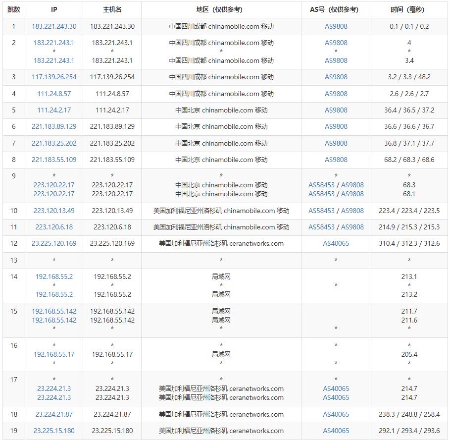 爱用云互联美国VPS测评 - 移动去程路由