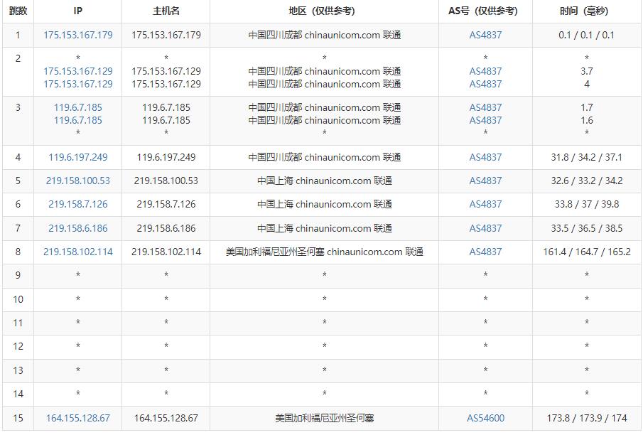 刺激云美国VPS测评 - 联通去程路由