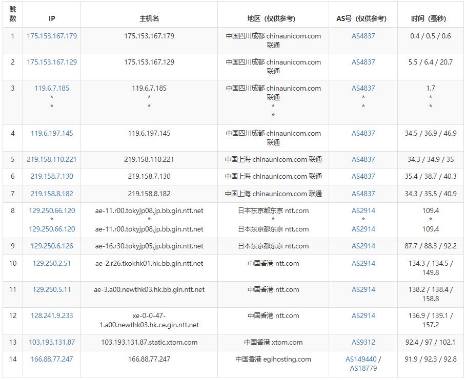 Evoxt香港VPS测评 - 联通去程路由