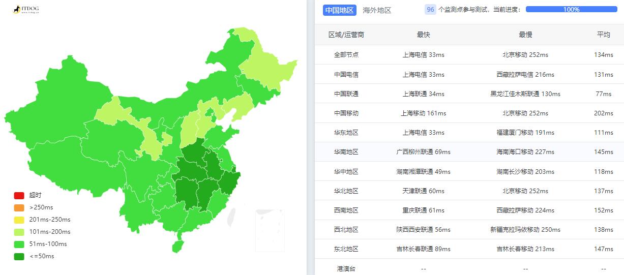 ExtraVM日本VPS测评 - 全国三网Ping平均延迟测试