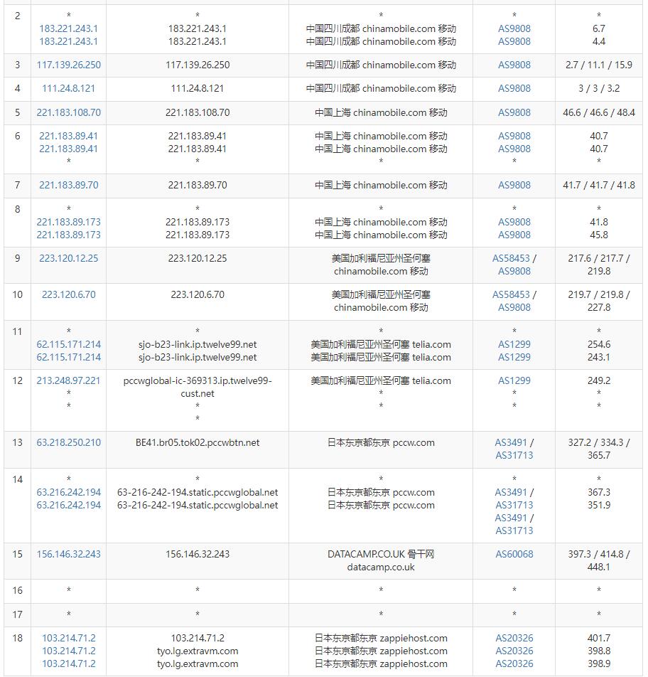 ExtraVM日本VPS测评 - 移动去程路由