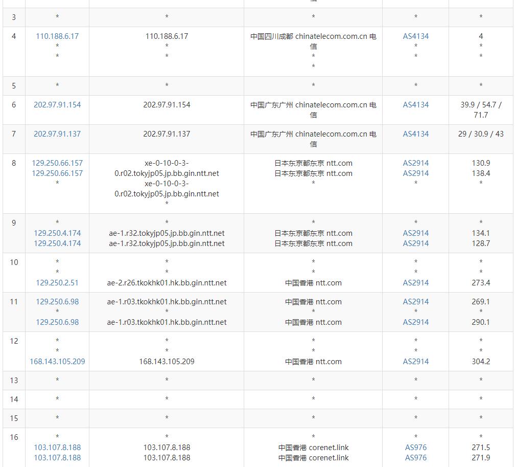 CUBECLOUD香港VPS测评 - 电信去程路由