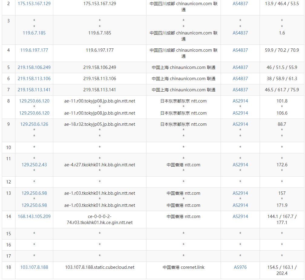 CUBECLOUD香港VPS测评 - 联通去程路由