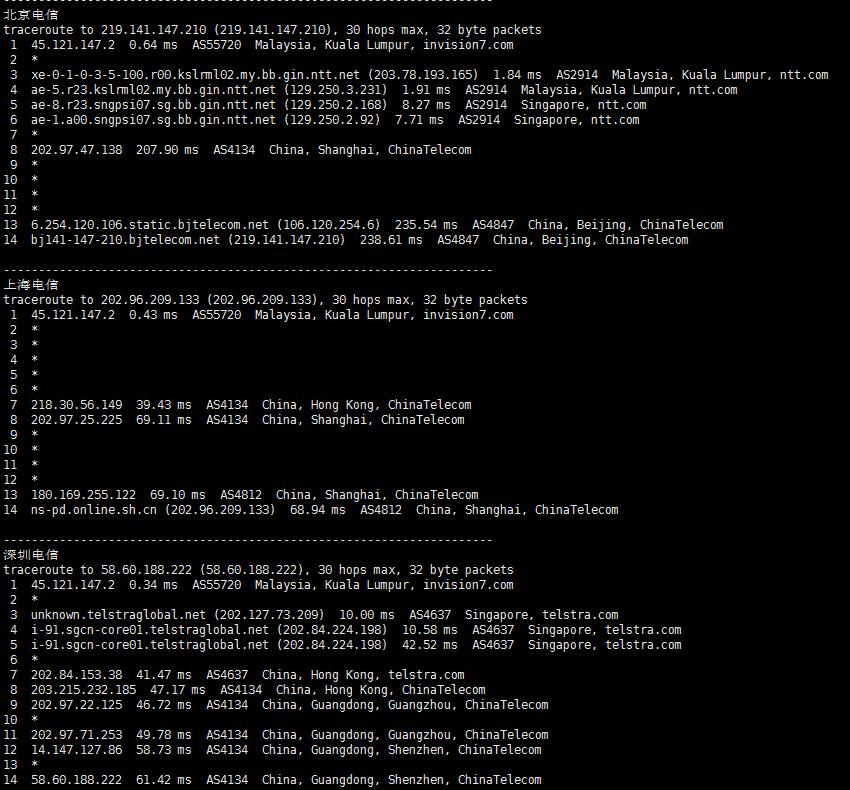 VPS Malaysia马来西亚VPS测评 - 电信回程路由