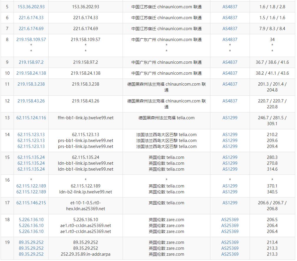 Serverwala英国VPS测评 - 联通去程路由