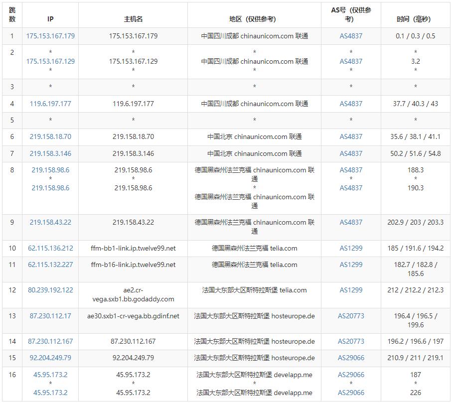 Racknerd法国VPS测评 - 联通去程路由