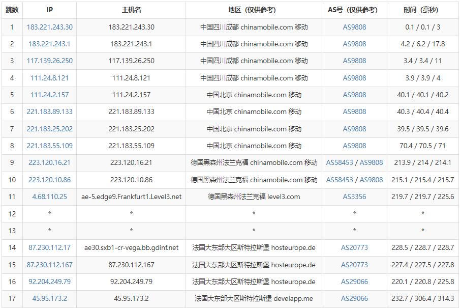 Racknerd法国VPS测评 - 移动去程路由