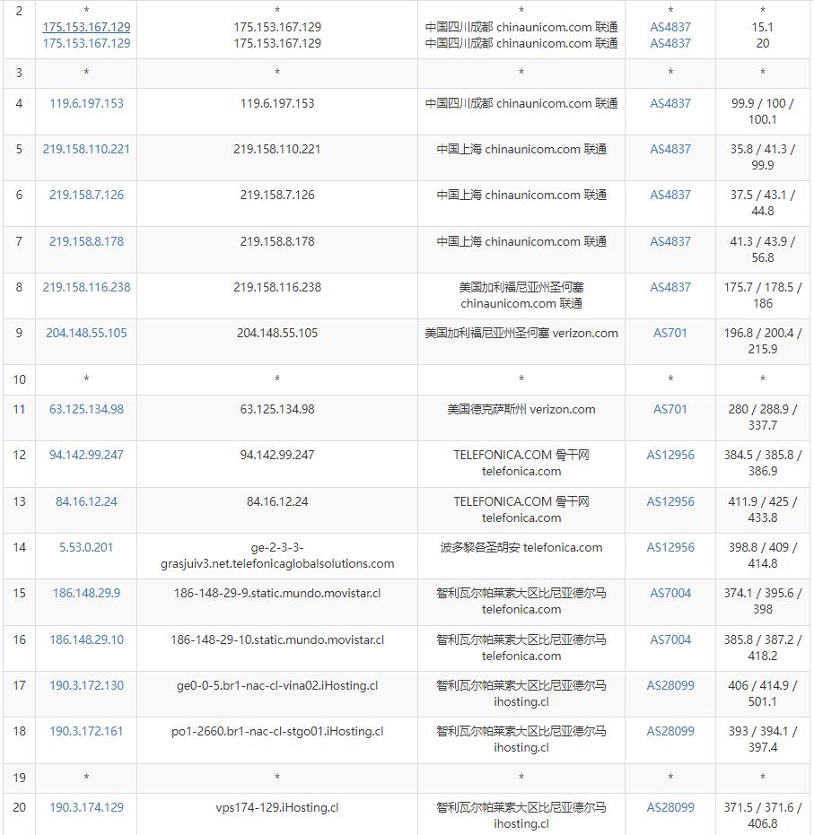 Serverwala智利VPS测评 - 联通去程路由