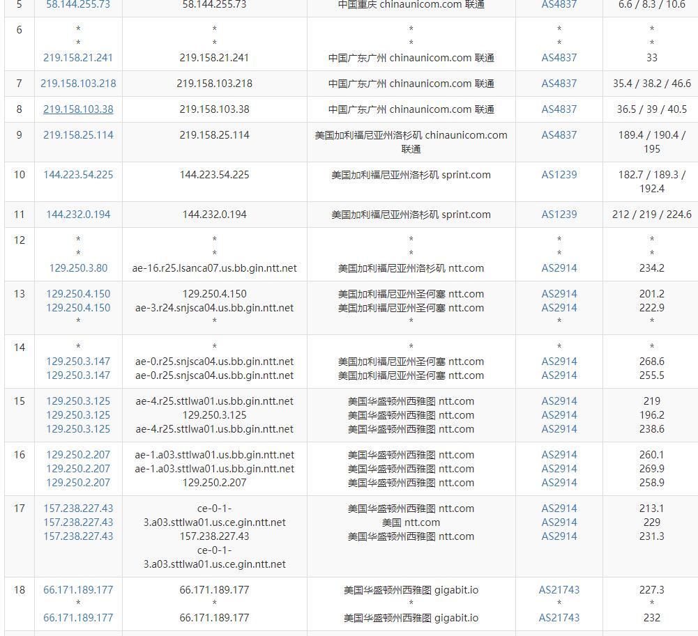 Megalayer家宽美国VPS测评 - 联通去程路由