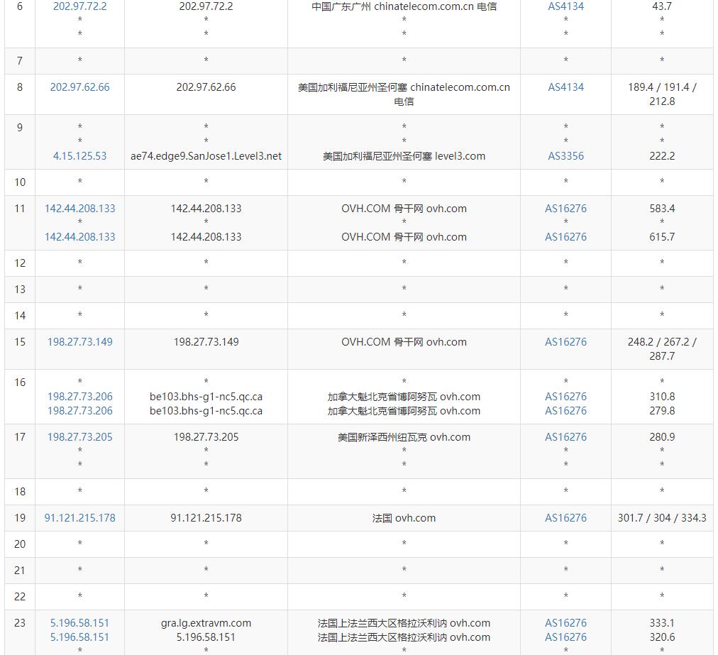 ExtraVM法国VPS测评 - 电信去程路由