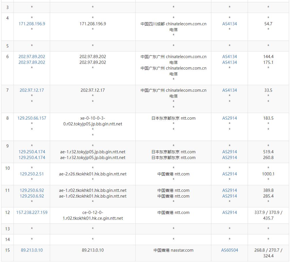 SpikeTel香港VPS - 电信去程路由