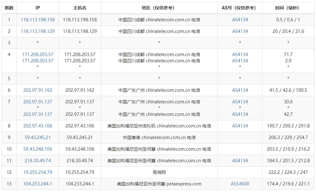 大网数据美国VPS测评 - 电信去程路由