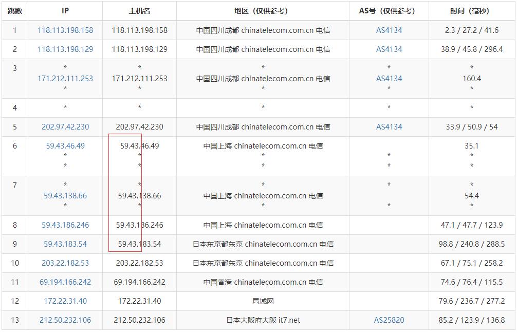 搬瓦工日本VPS测评 - 电信去程路由