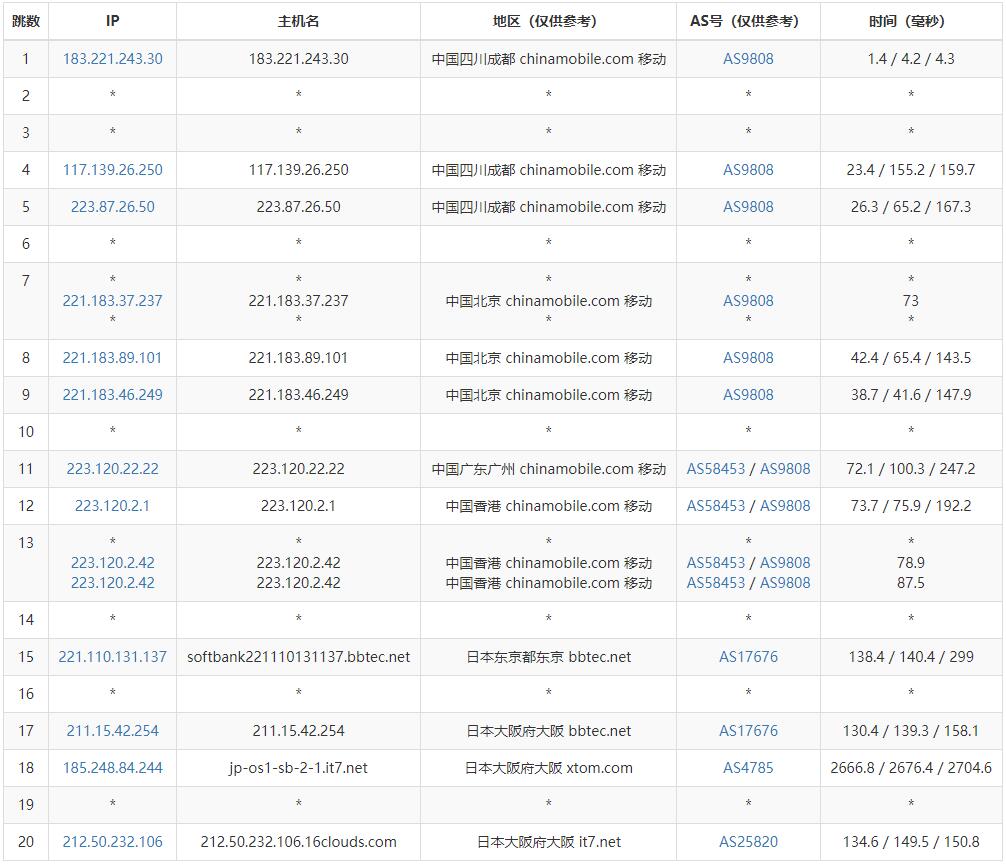 搬瓦工日本VPS测评 - 移动去程路由