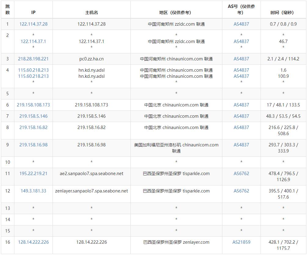 Serverwala巴西VPS测评 - 联通去程路由