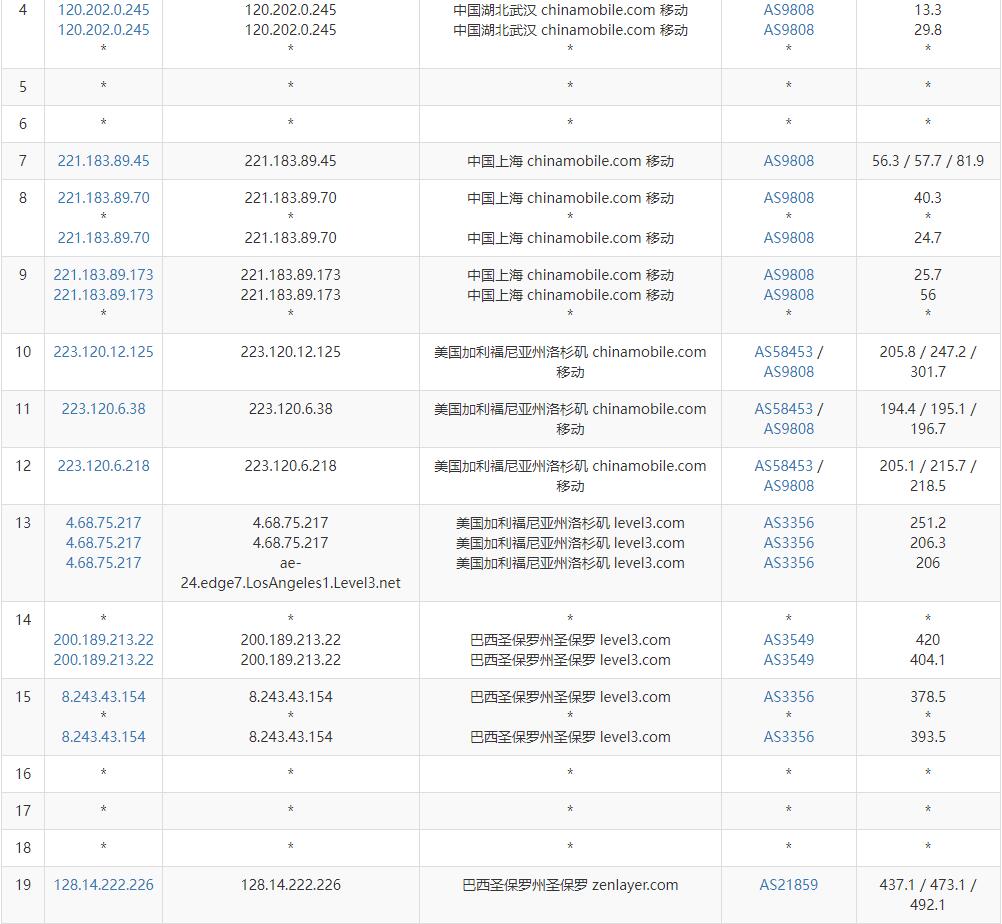 Serverwala巴西VPS测评 - 移动去程路由