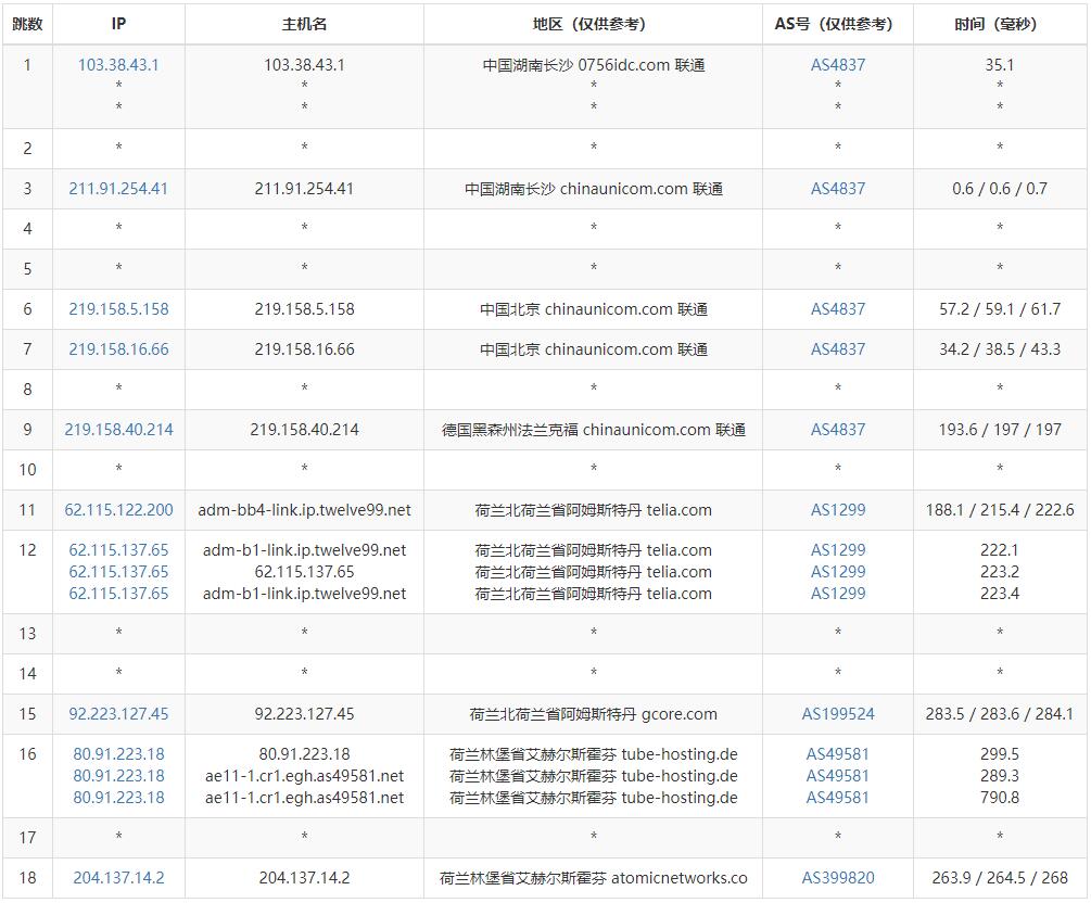 AtomicNetworks荷兰VPS测评 - 联通去程路由