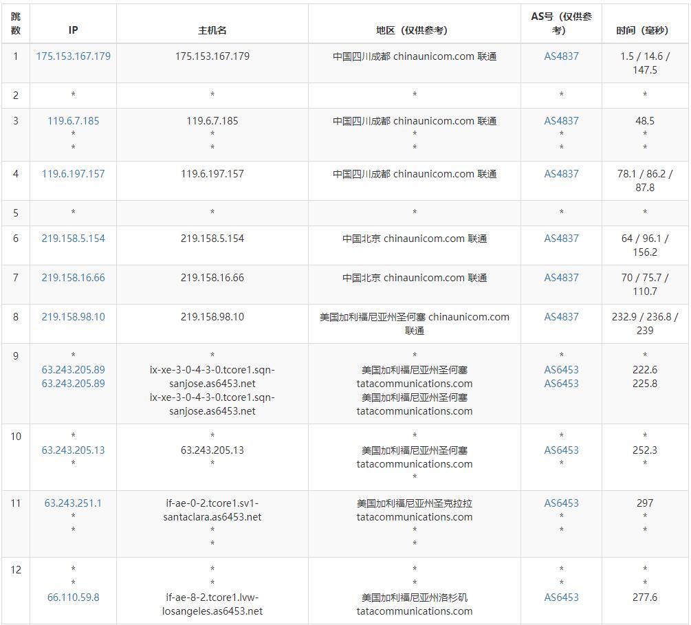 AtomicNetworks美国VPS测评 - 联通去程路由