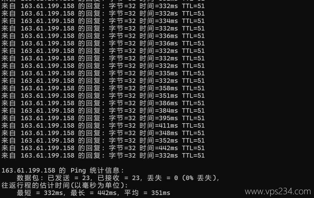 IPRaft新加坡家宽VPS网络测试-本地Ping平均延迟