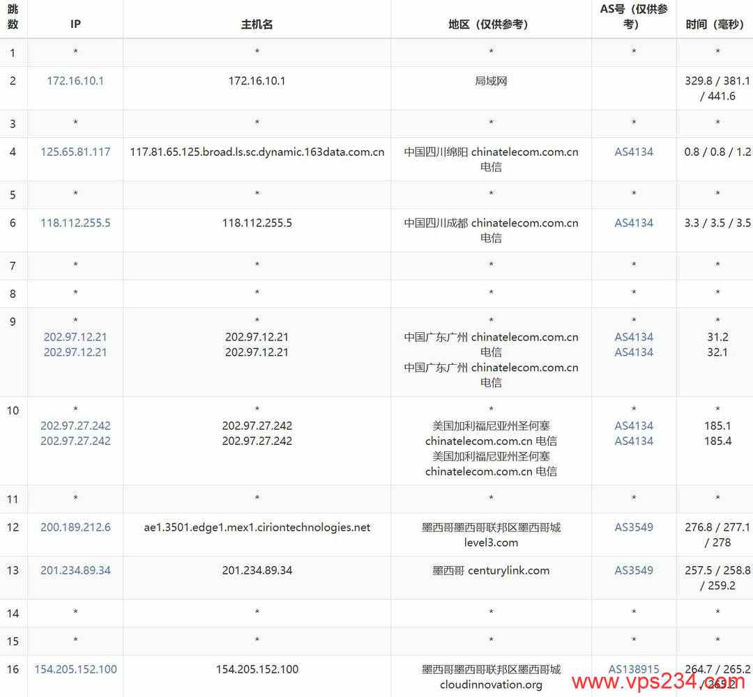 萤光云墨西哥VPS网络测试-电信去程路由