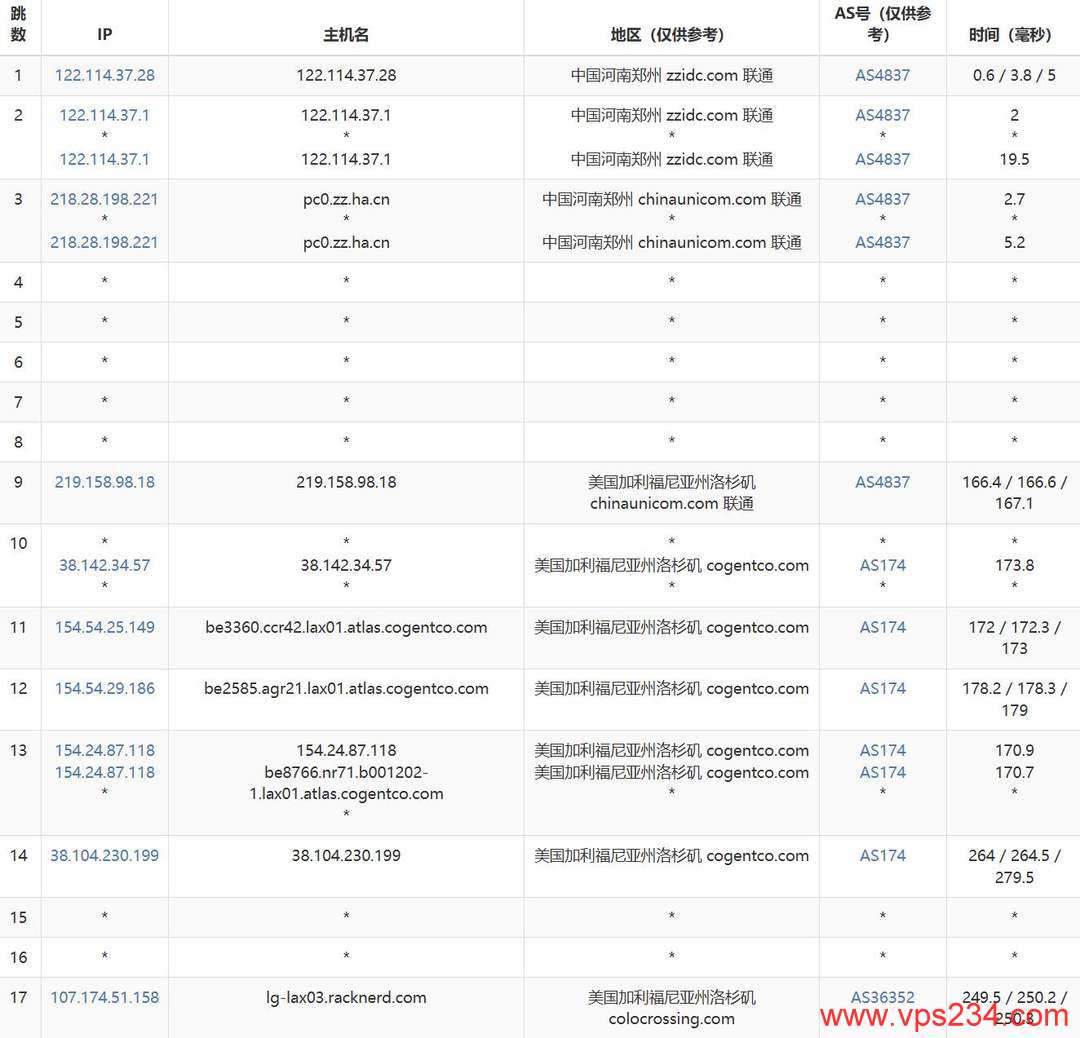Racknerd美国VPS网络测试-联通去程路由
