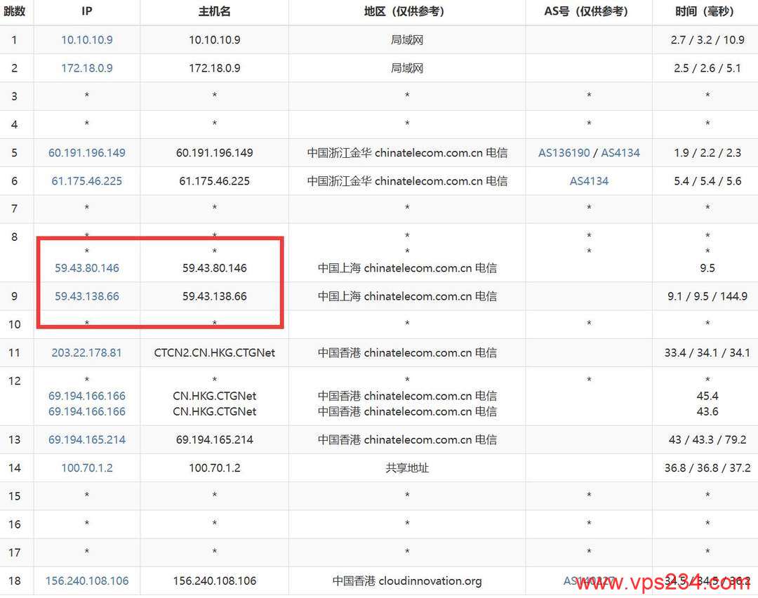华纳云香港服务器网络测试-电信去程路由
