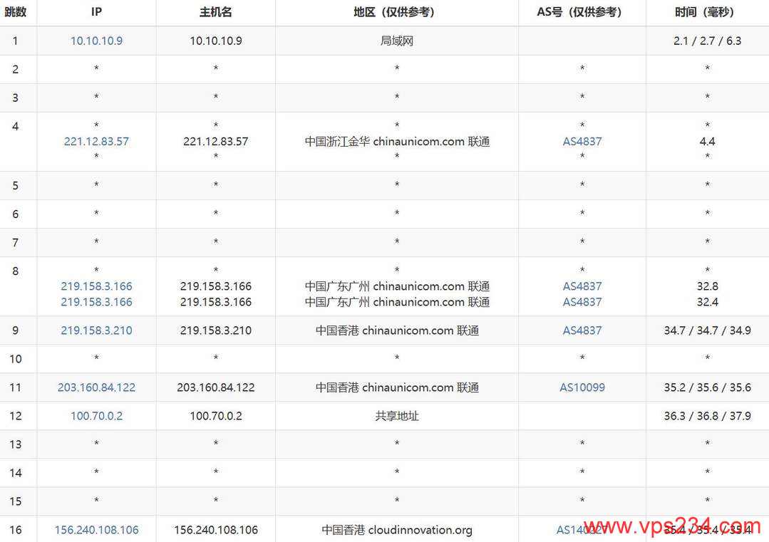 华纳云香港服务器网络测试-联通去程路由