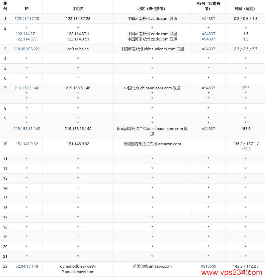 AccuWebHosting英国VPS网络测试-联通去程路由