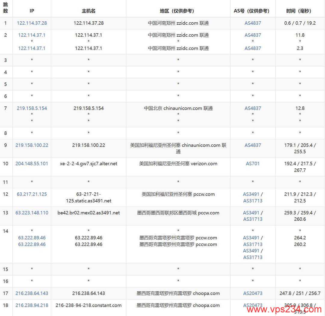 Vultr墨西哥VPS网络测试-联通去程路由